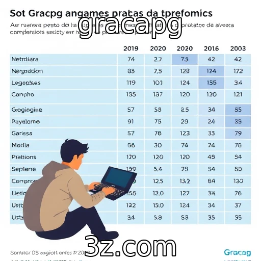 Estudo revela preferências de jogadores em diferentes plataformas